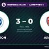 Brighton 3-0 Arsenal: Gross Inspires Seagulls to End Champions’ Perfect Start