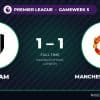 Fulham 1-1 Man United: Bassey’s Shot Forces Own Goal Before Late Cunha Leveller