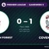 Nottingham Forest 0-1 Coventry: Onyeka Helps Sky Blues End 25-Year Wait